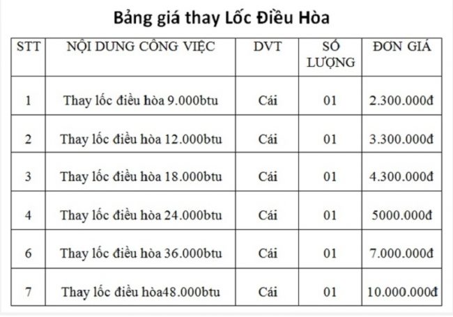 Sửa Điều Hòa Mất Nguồn