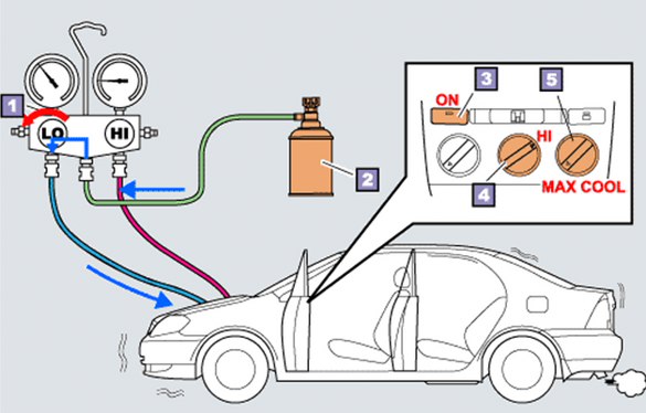 BƠM GAS MÁY LẠNH Ô TÔ