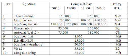 Sửa Điều Hòa Mất Nguồn