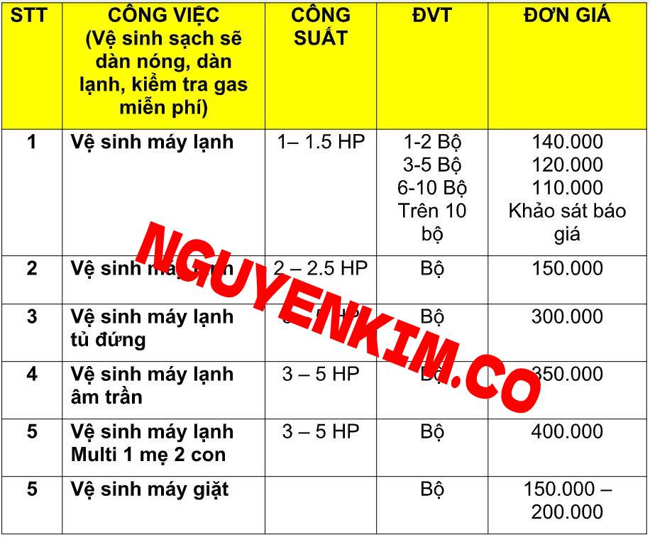 Vệ Sinh Máy Lạnh Âm Trần Quận 2